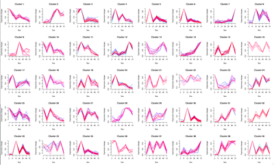 Cryptosporidium gene regulation visualization